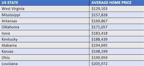 Where Is The Cheapest Place To Purch